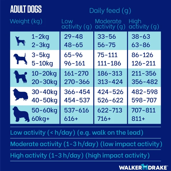 Walker & Drake ~ Cold Pressed Dog Food ~ Chicken