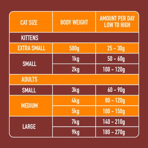 Nutriment ~ Chicken Dinner for Cats 175g